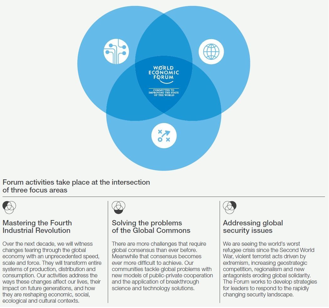 what-are-our-key-areas-of-focus-world-economic-forum