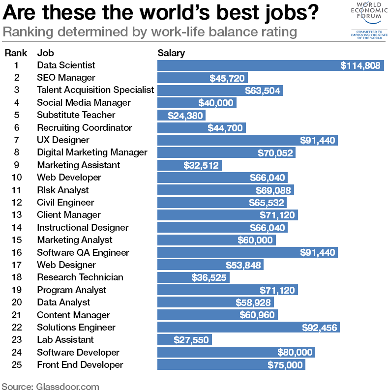 How will technology change the future of work? World Economic Forum