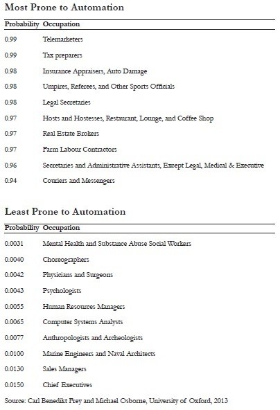 Positive And Negative Effects Of The Industrial Revolution Chart