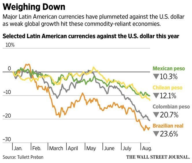 5 things to know about Latin America’s economy World Economic Forum