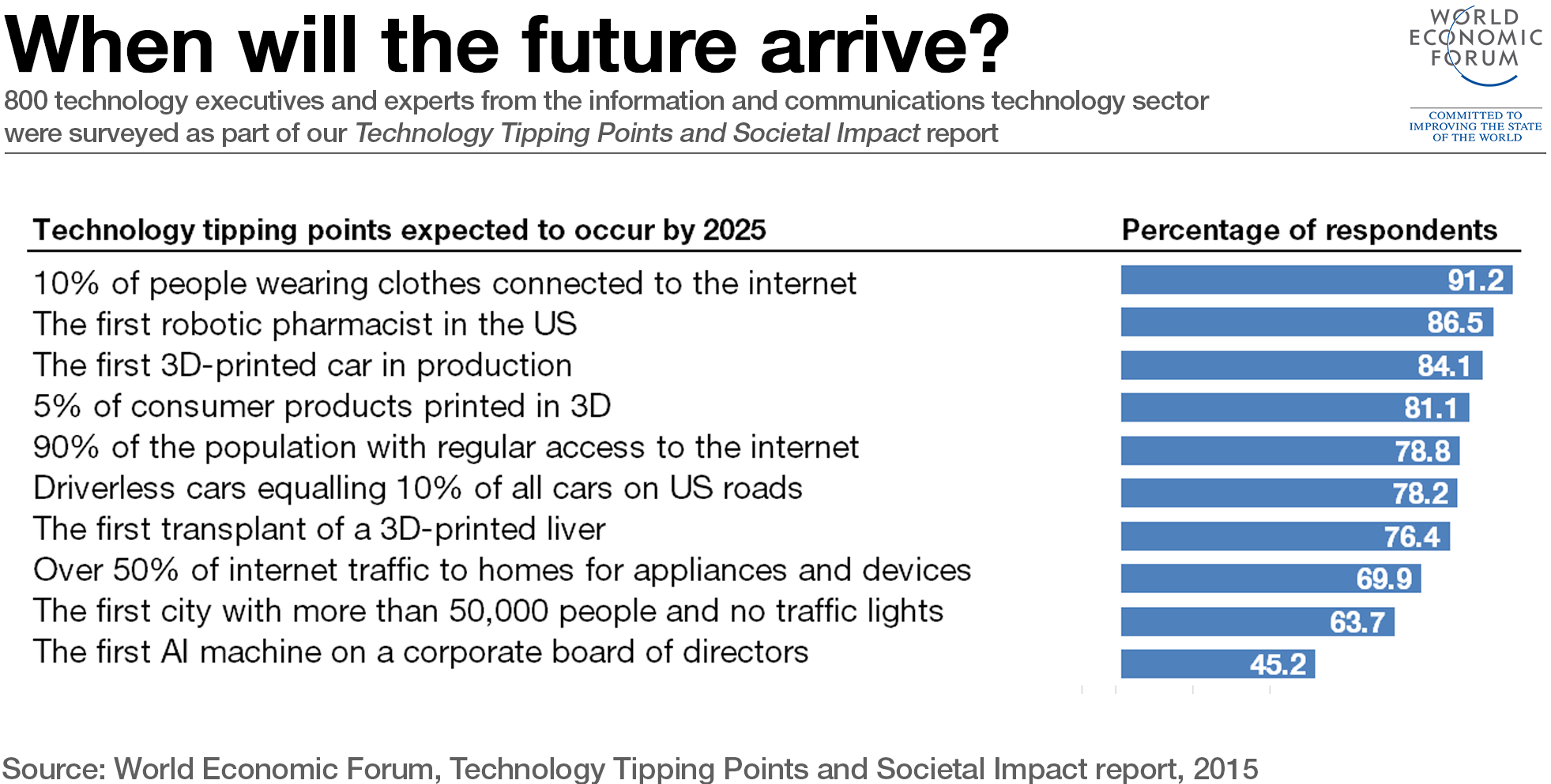 Business the Speed of Thought: Succeeding in the Digital