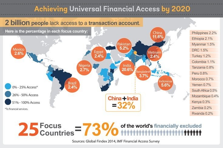 What is the future of global finance? | World Economic Forum