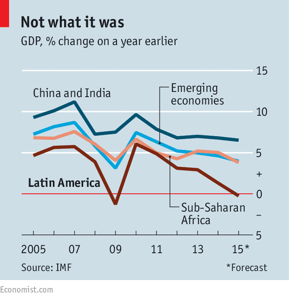 Latin Americas Economy 94