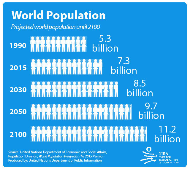 How do we make healthcare fit for the future? World Economic Forum