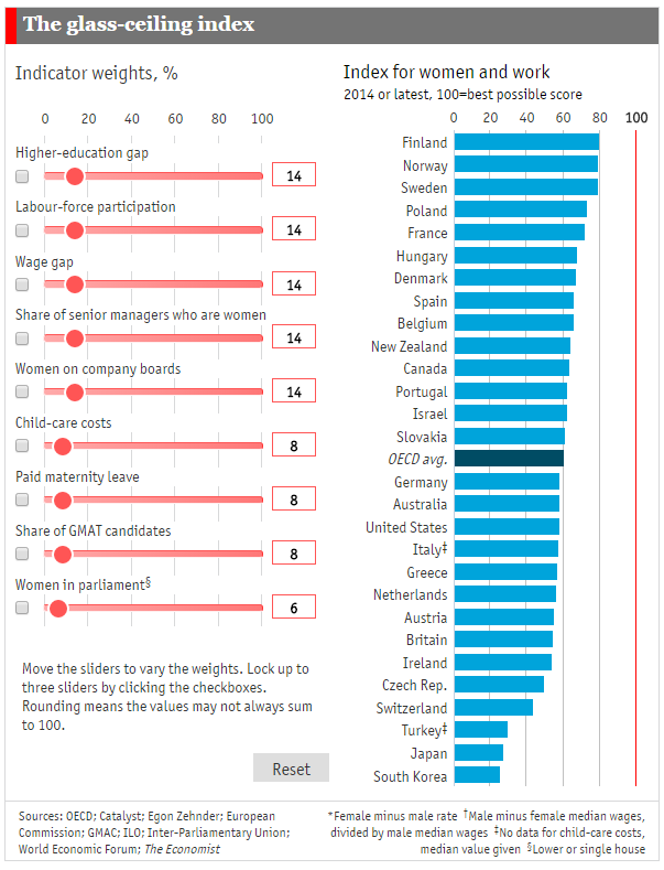 Which Is The Best Country To Be A Working Woman World