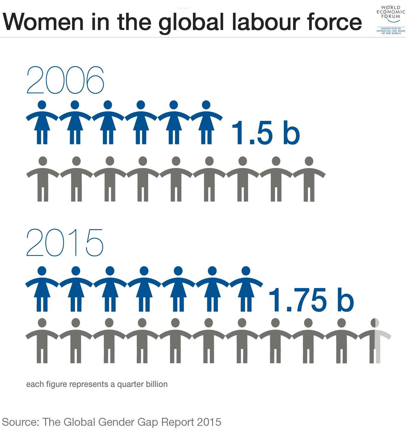 Which Is The Best Country To Be A Working Woman World